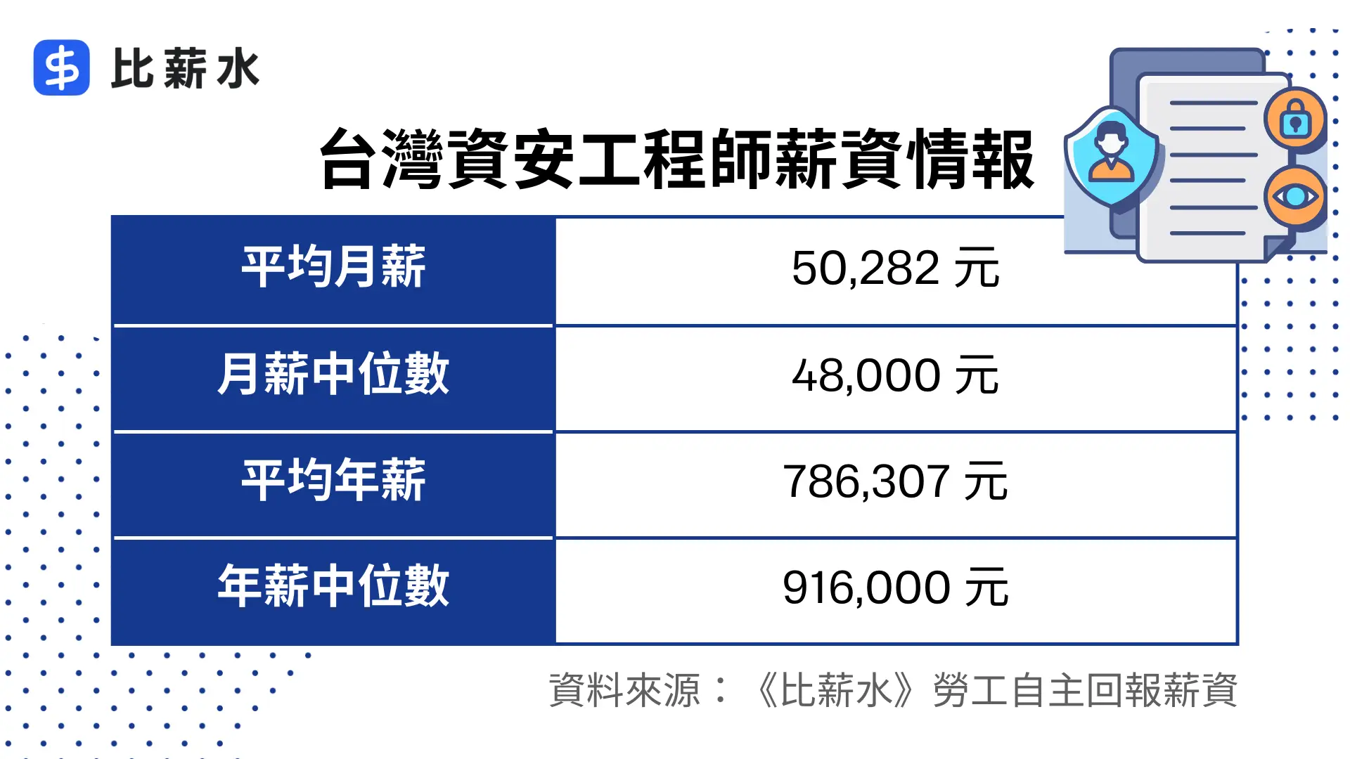 台灣資安工程師平均月薪和平均年薪