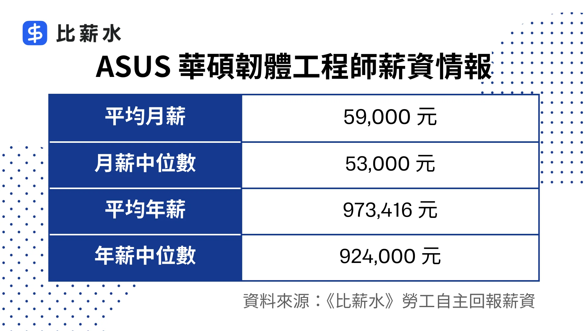 ASUS-華碩-韌體工程師-FW-薪水