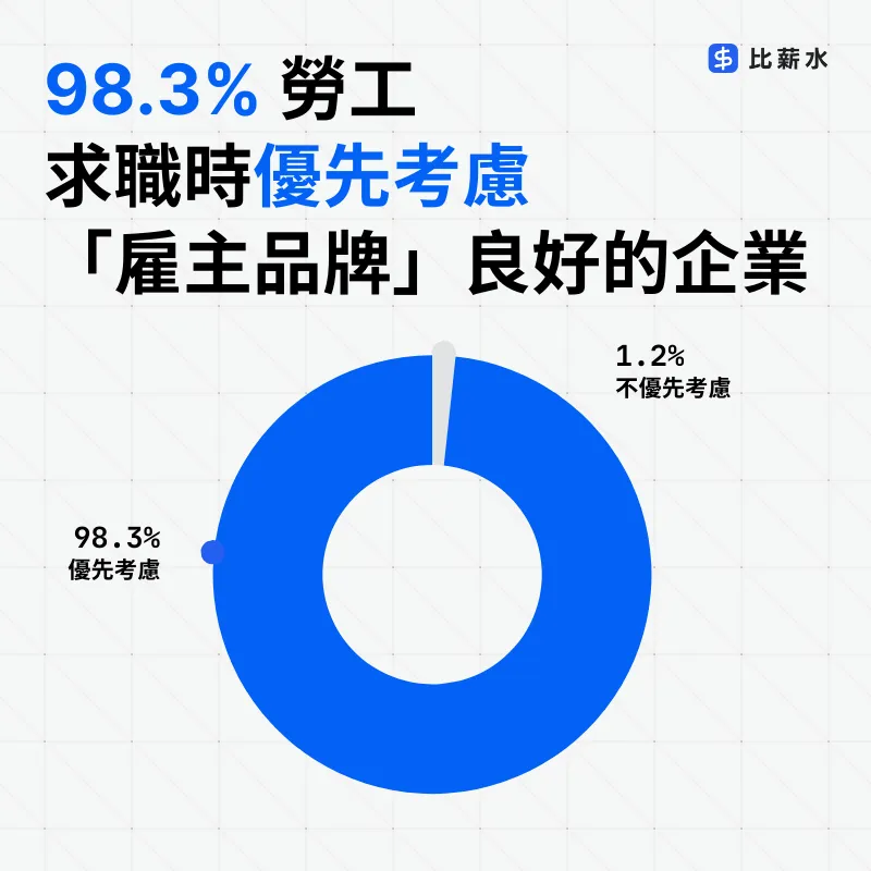 2024-雇主品牌-調查-求職優先考量