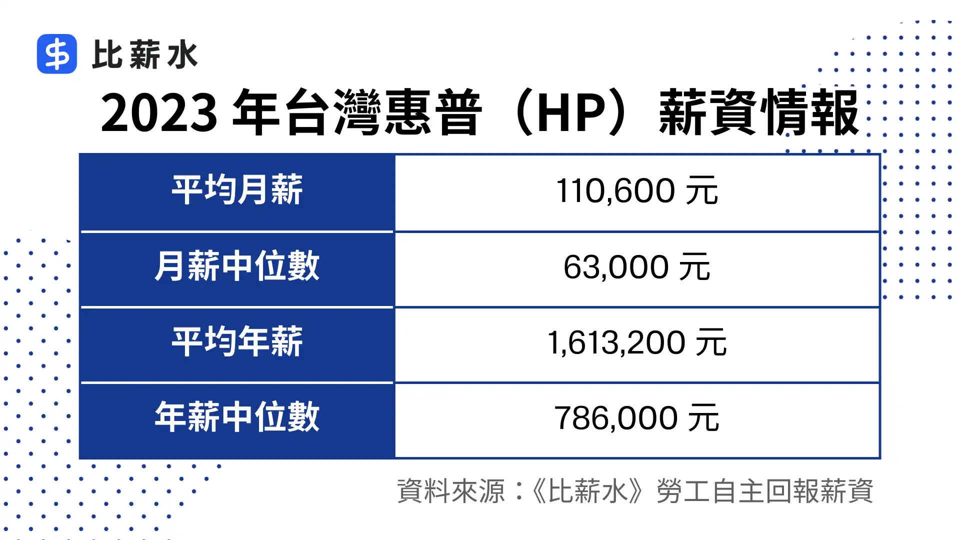 taiwan-hp-inc-salary