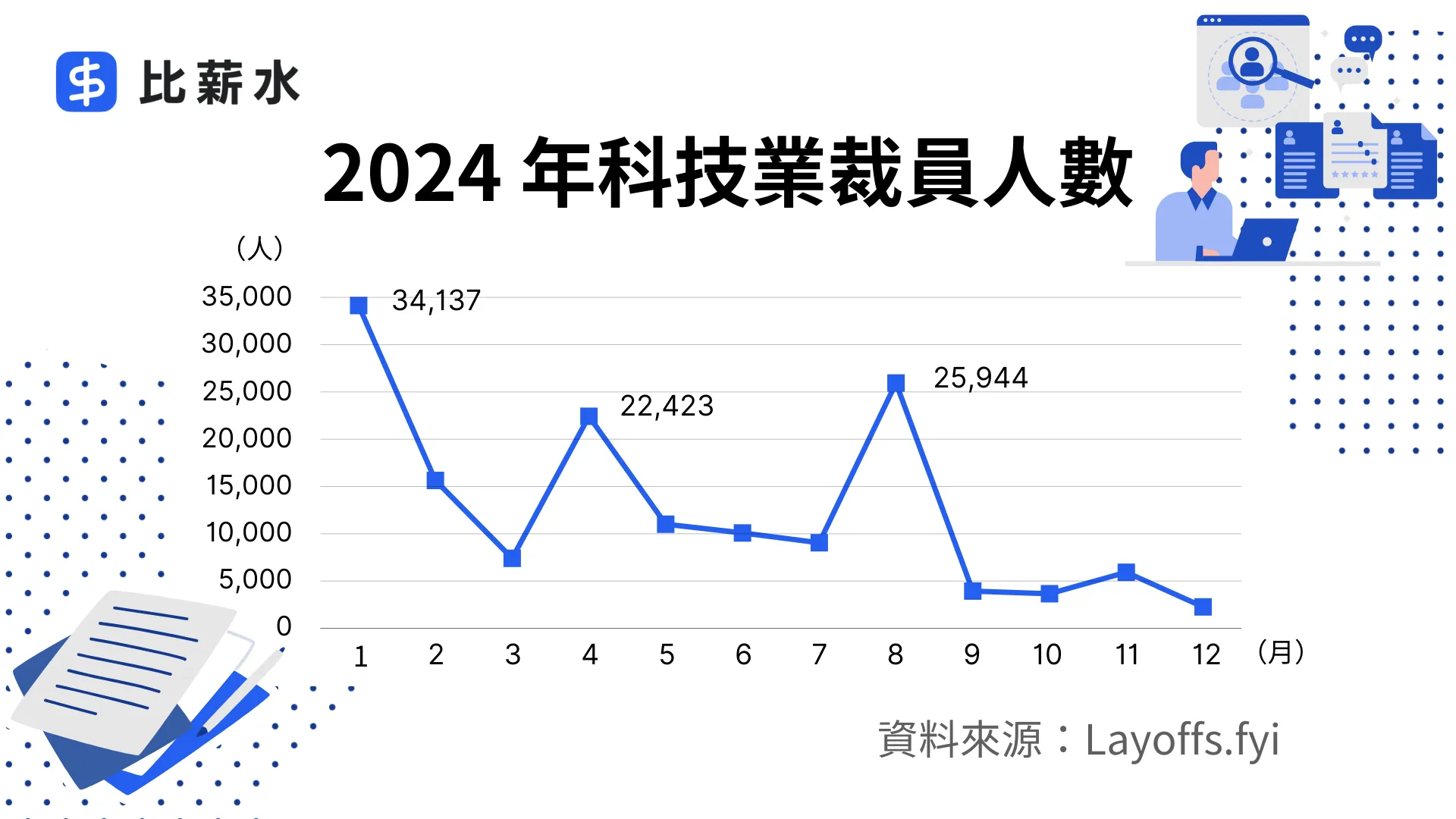 2024-科技業-裁員