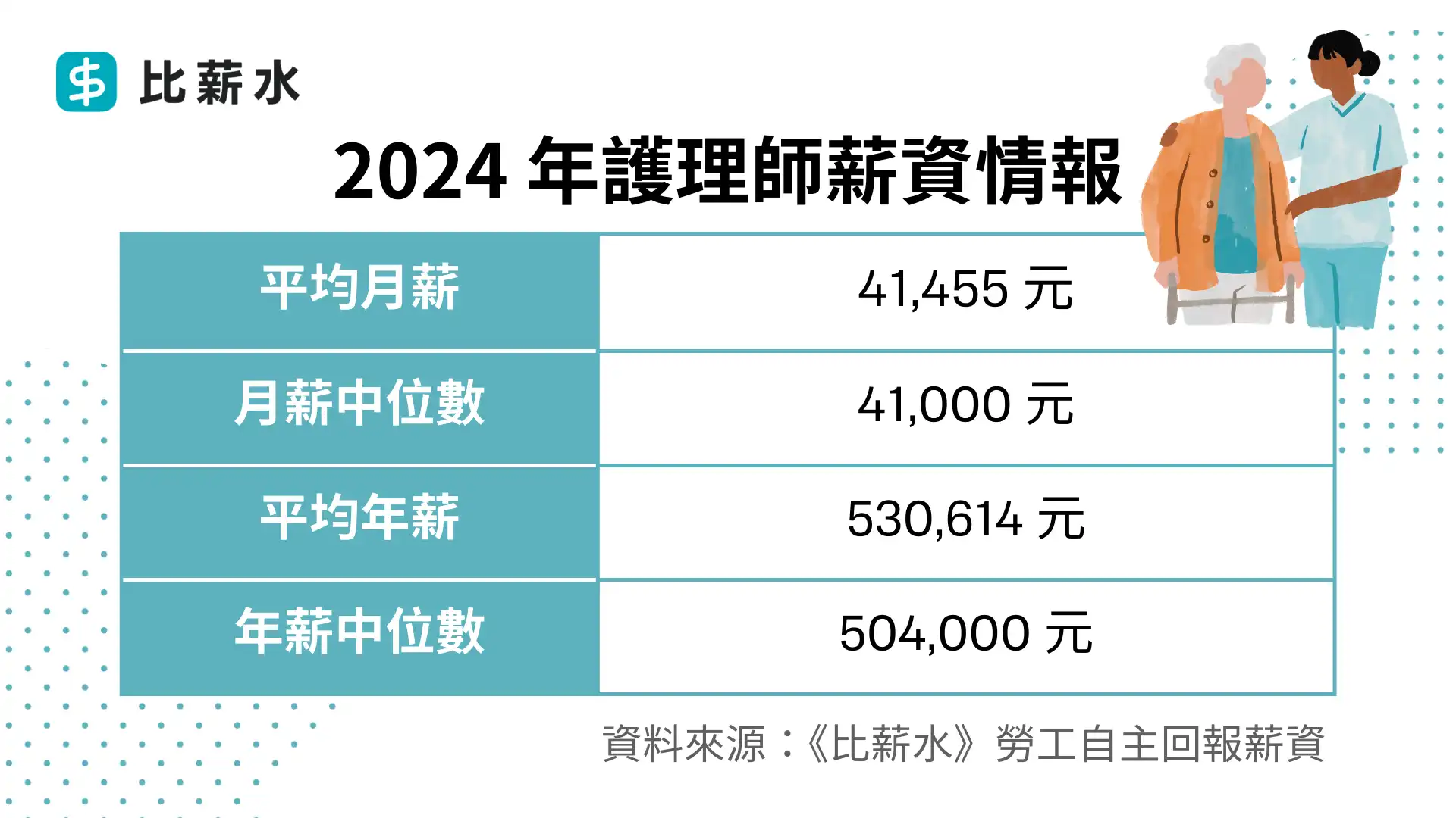 2025-護理師薪水-月薪-年薪