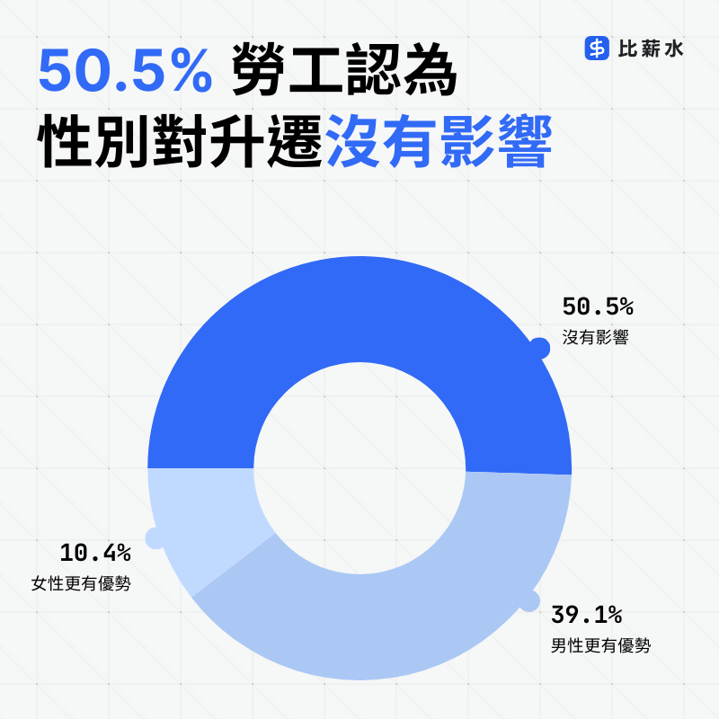 2025-職場性平-升遷