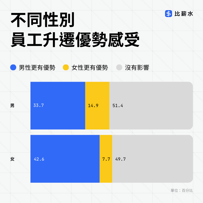 2025-職場性平-升遷-性別