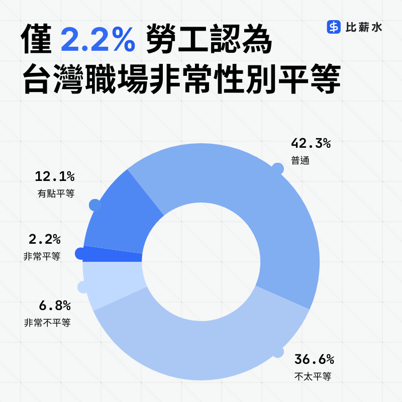 2025-職場性平-勞工-台灣-性別平等