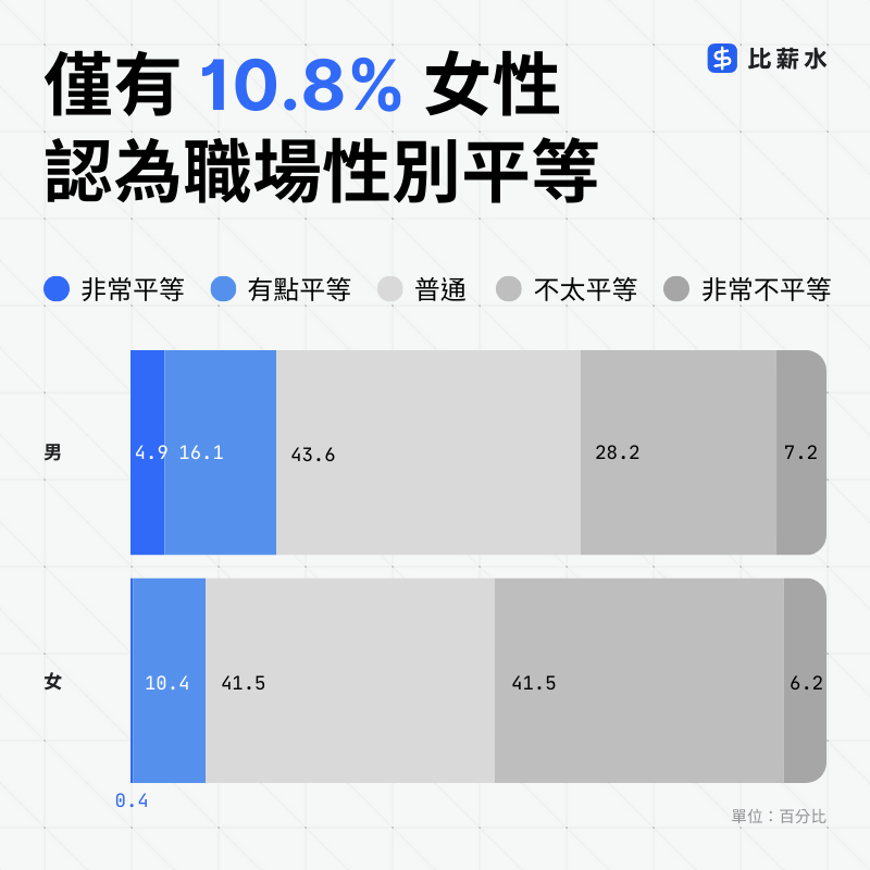 2025-職場性平-女性勞工-台灣-性別平等