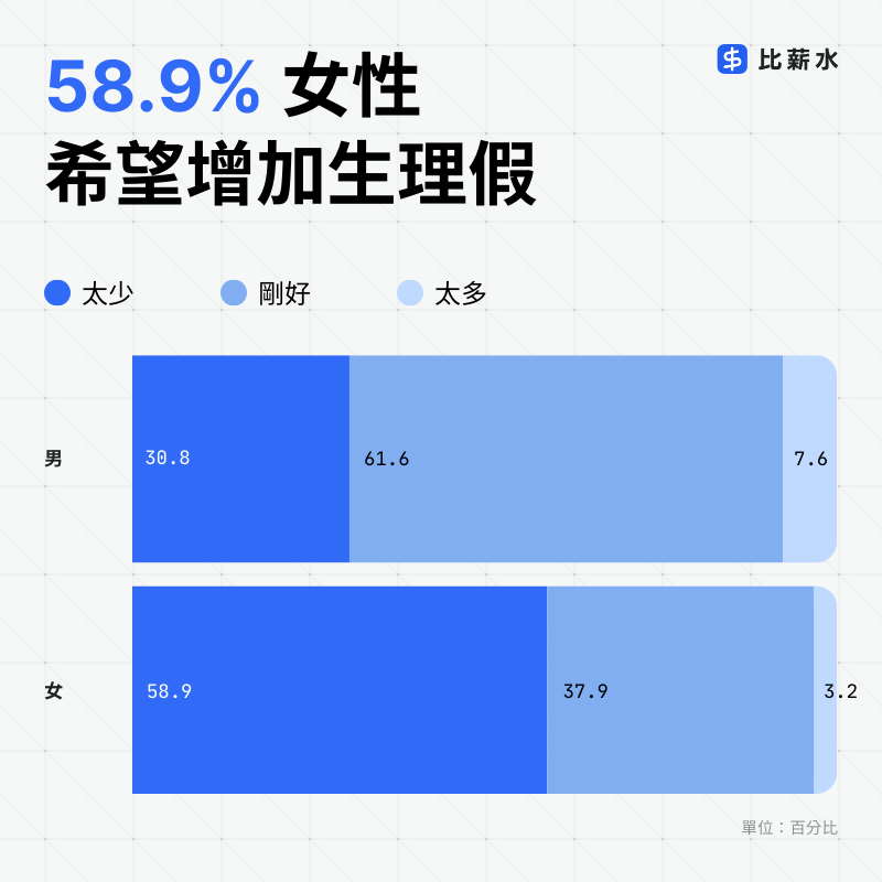 2025-職場性平-生理假-天數-性別-女性