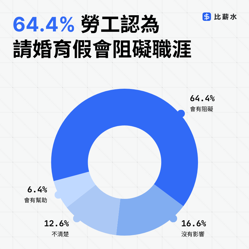 2025-職場性平-育嬰假-留停-陪產假