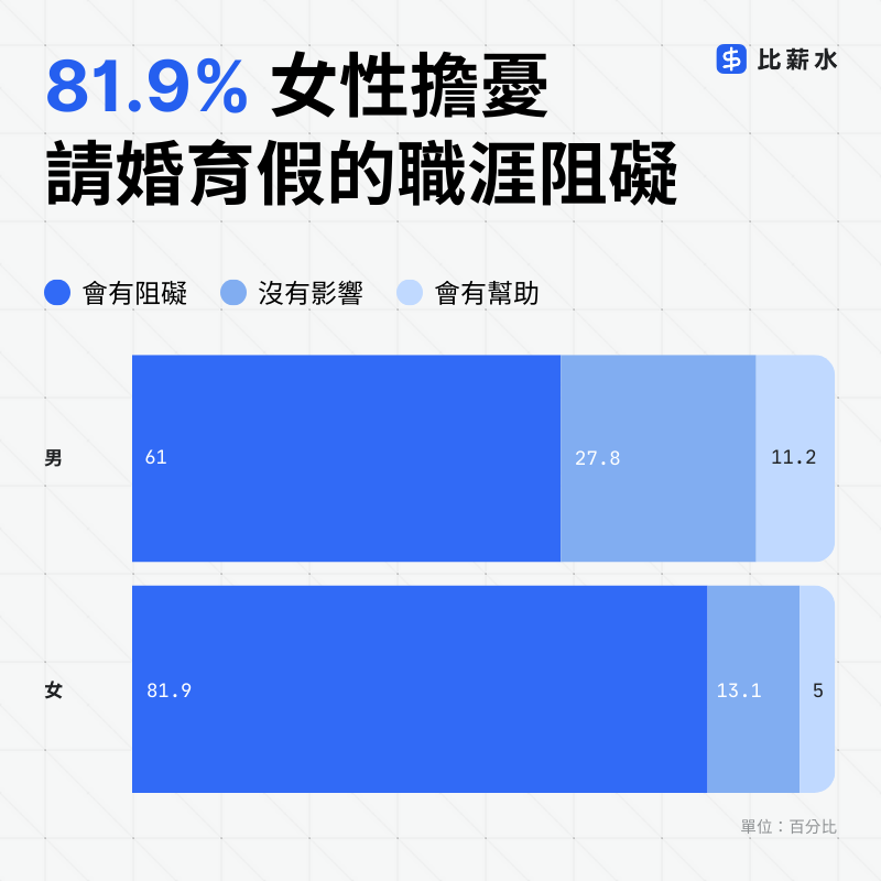 2025-職場性平-育嬰假-留停-陪產假-女性