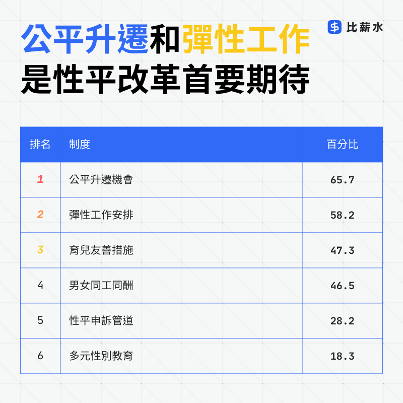 2025-職場性平-措施-福利-企業