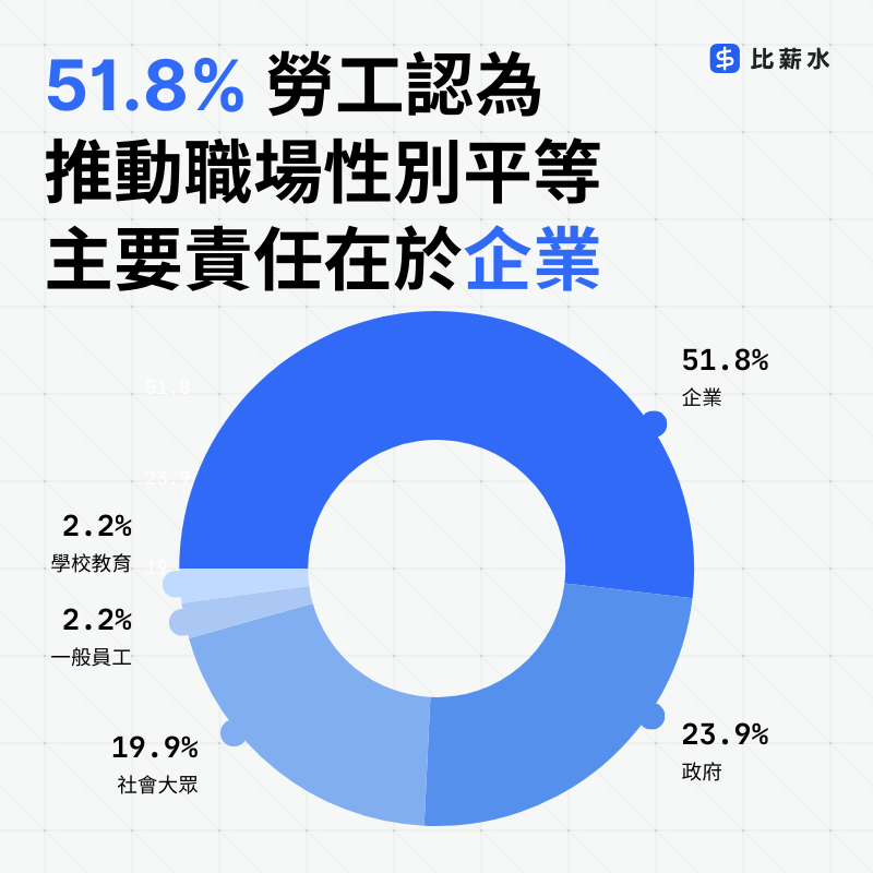 2025-職場性平-推動責任-性別平等-企業-政府