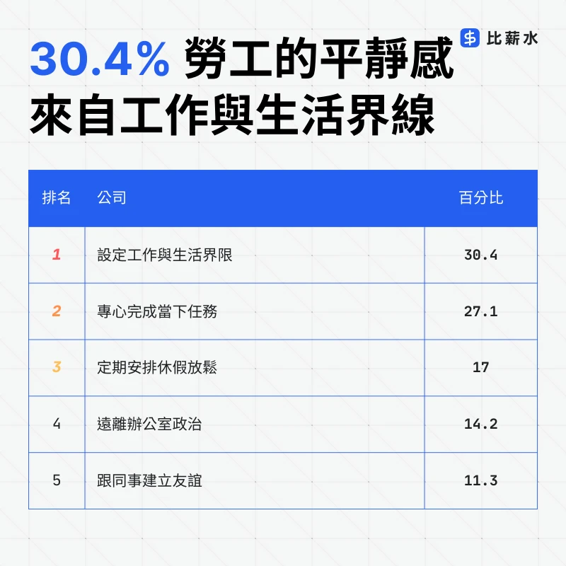 安靜蓬勃-調查-工作與生活-界線-平衡