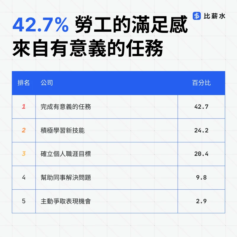 安靜蓬勃-調查-有意義的任務-滿足感