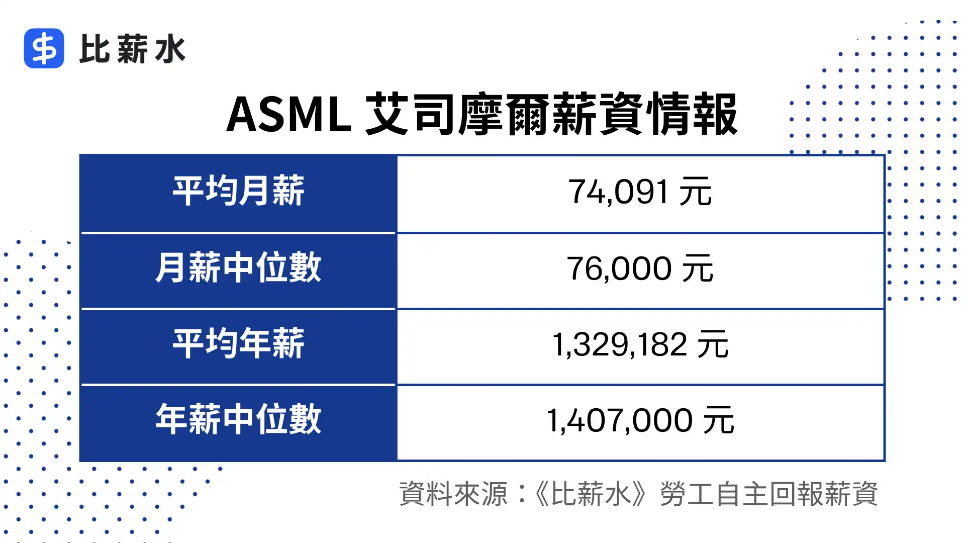 ASML-艾司摩爾-薪水-2024-平均月薪-年薪-中位數