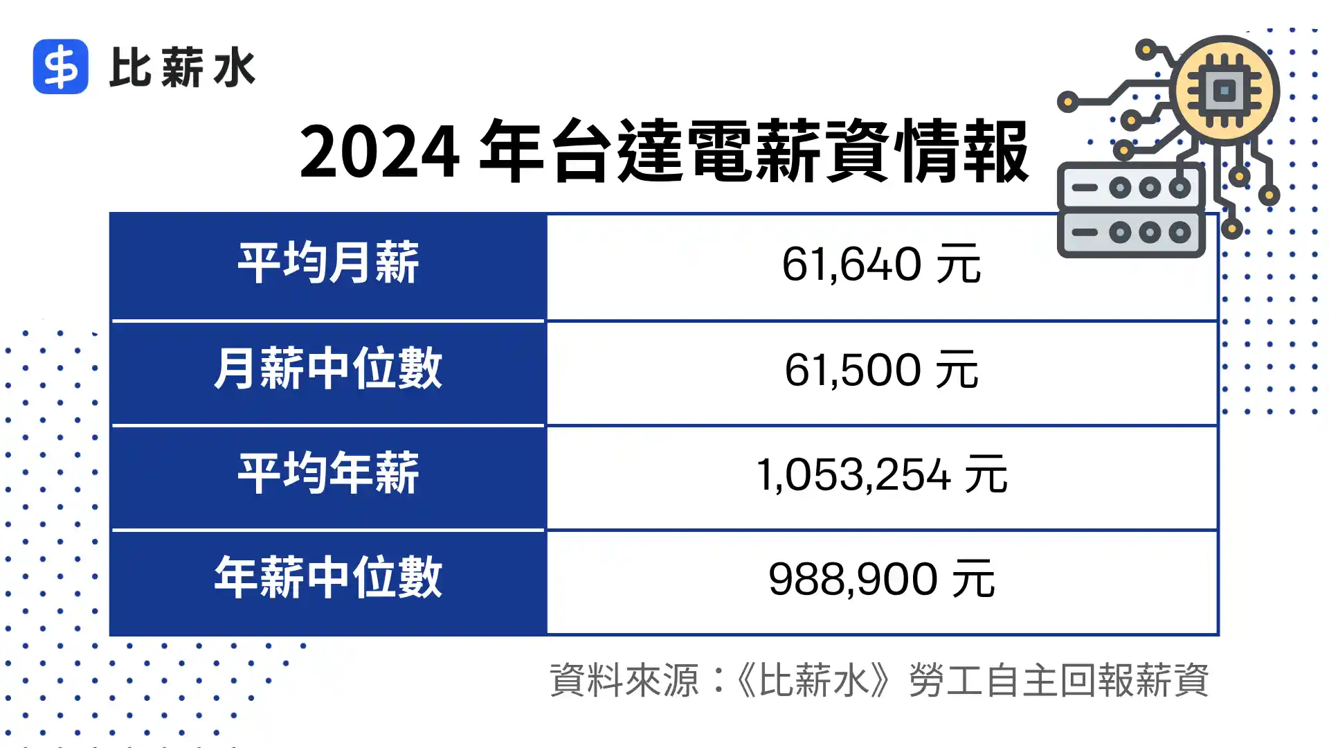 台達電-平均月薪-平均年薪-薪水-薪資
