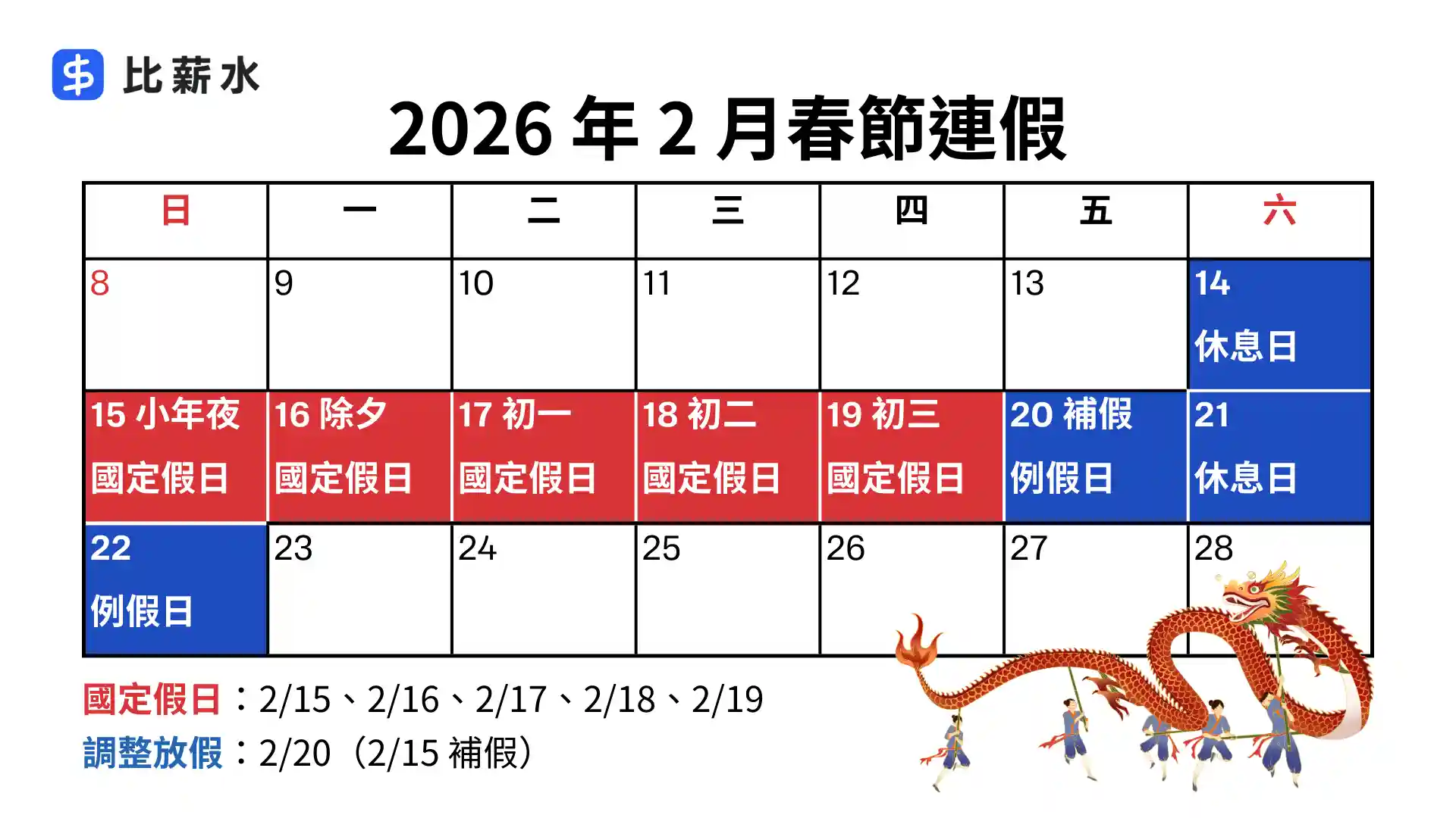 2026過年春節雙倍薪資日期