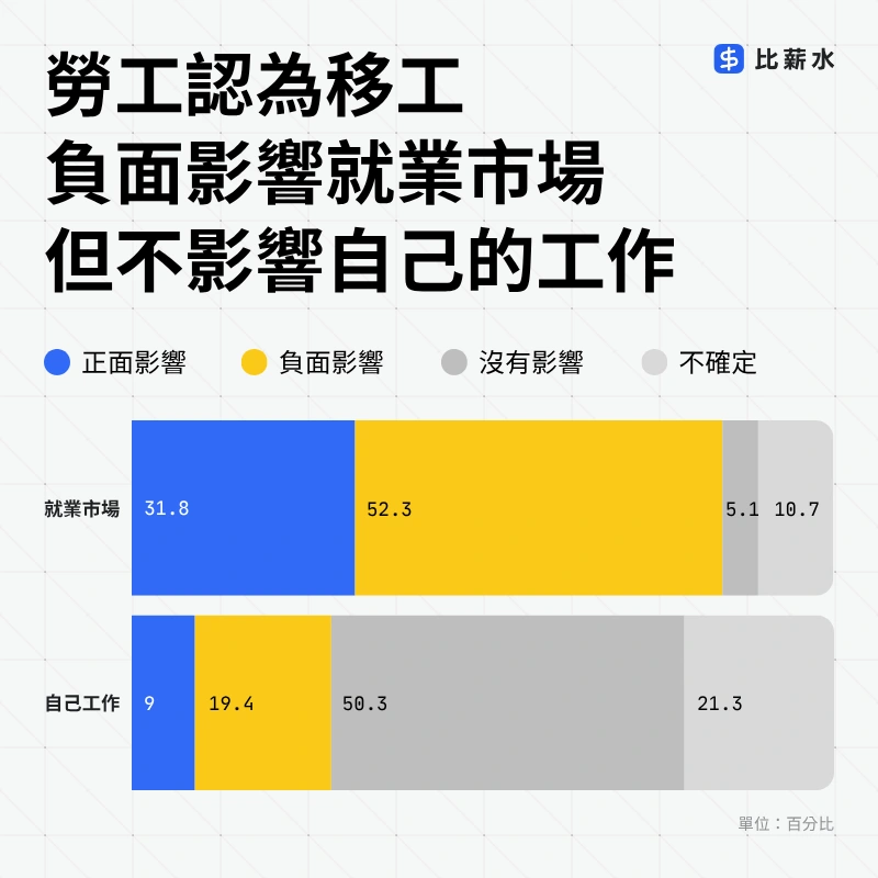 印度移工-缺工-勞動力-就業市場-影響-工作-調查