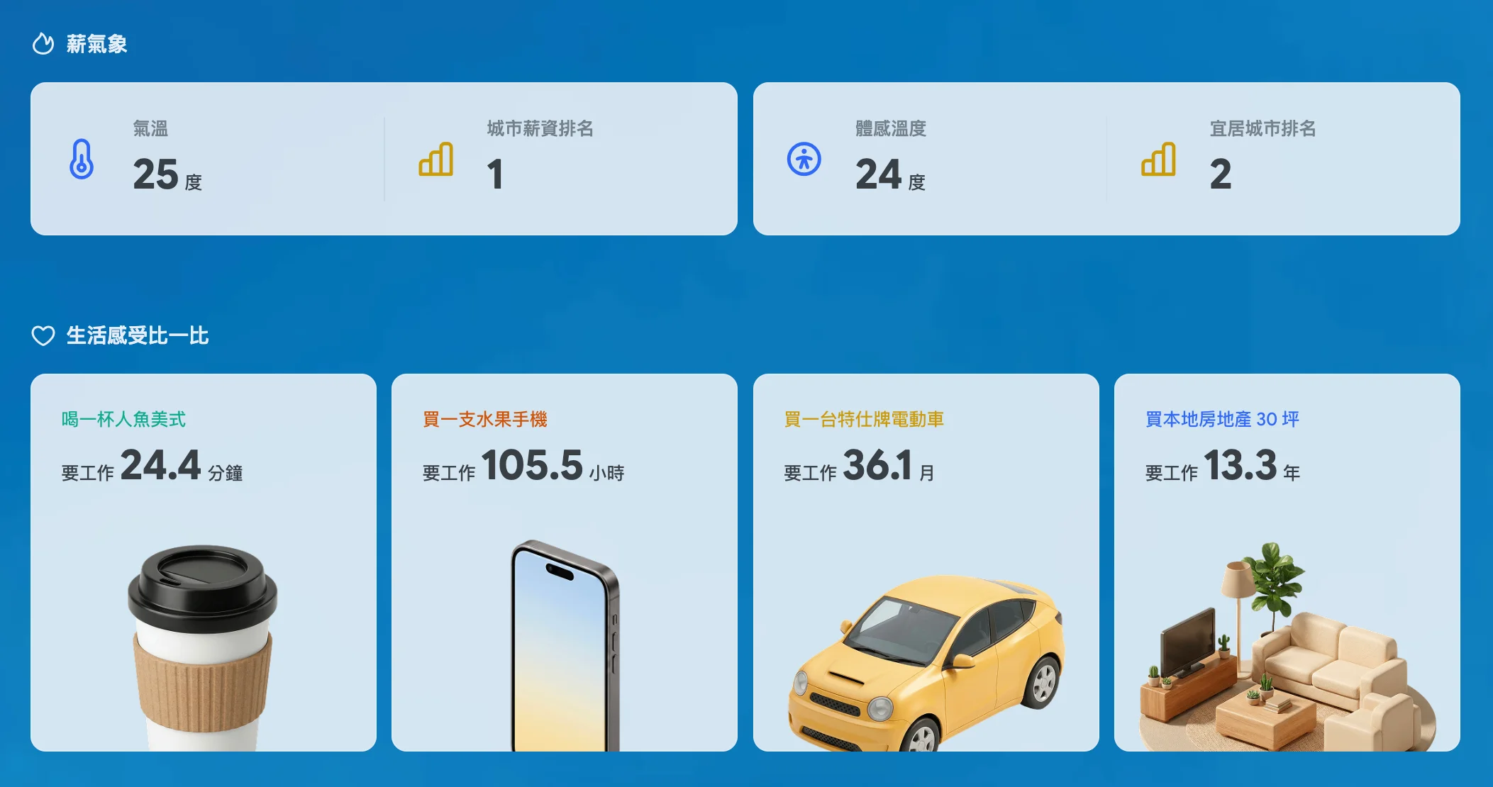 比薪水-台灣薪資地圖-新竹市-平均薪資-月薪-物價