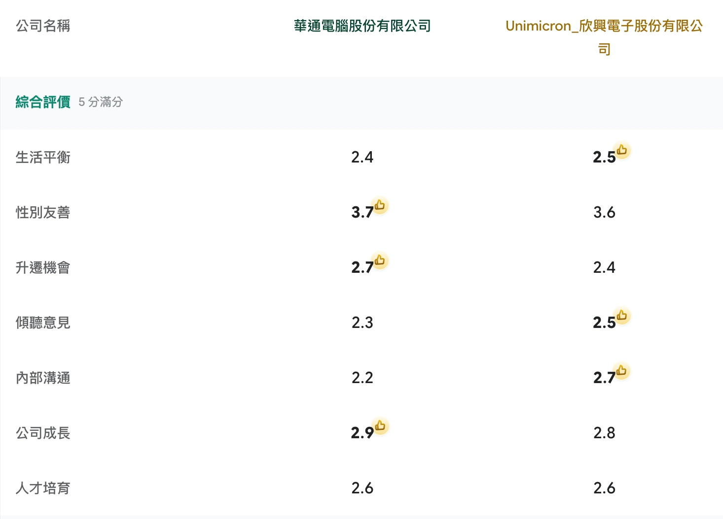 華通-欣興-評價-面試趣-比較公司