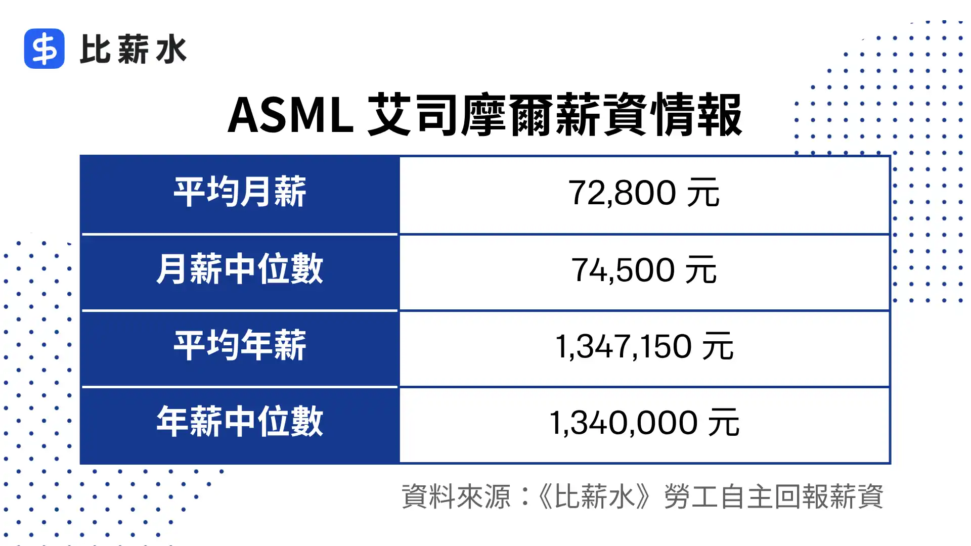 ASML-艾司摩爾-薪水-2025-平均月薪-年薪-中位數