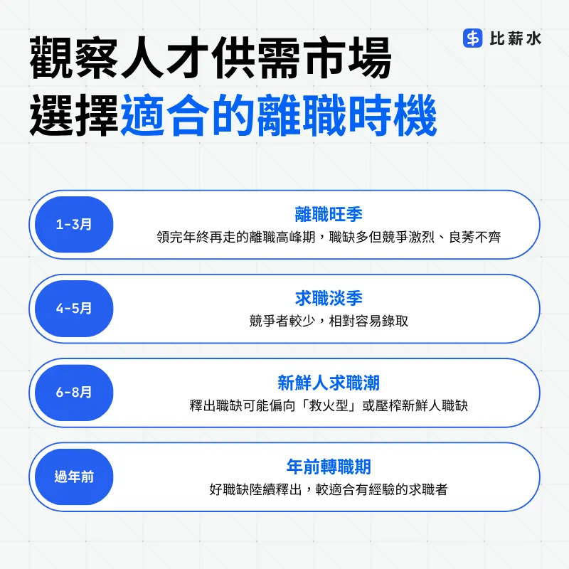 最佳離職時機-年初-年底-求職潮-年前轉職-年後轉職-新鮮人
