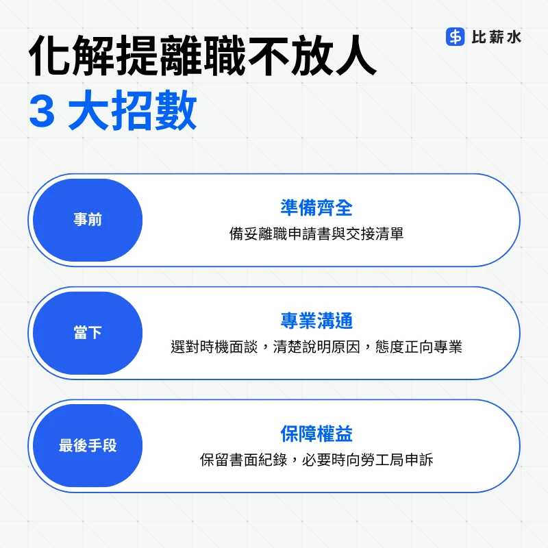 離職不放人-離職被刁難-慰留-保障權益-申請書-溝通-勞工局