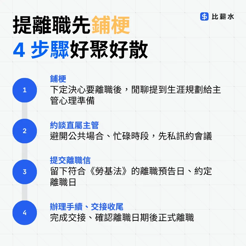 提離職第一句話-離職鋪梗