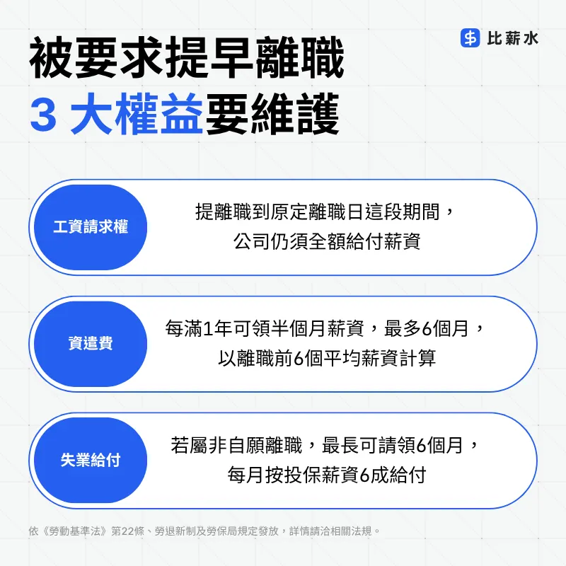 被要求提早離職-工資請求權-資遣費-失業給付